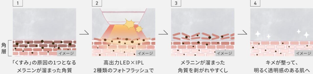 iplxled-image7